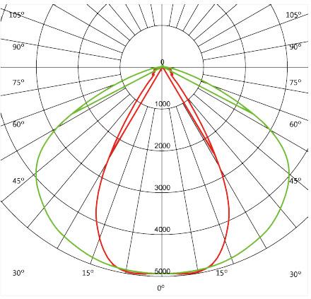 Led Array Module Photometric LED High Output Linkable Modular System | CEMA Energy Group